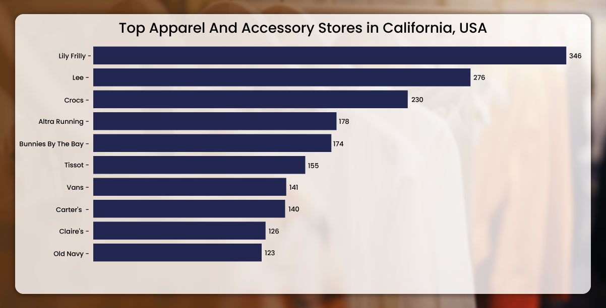 The-Biggest-Apparel-Accessories-Stores-2023-in-California-2