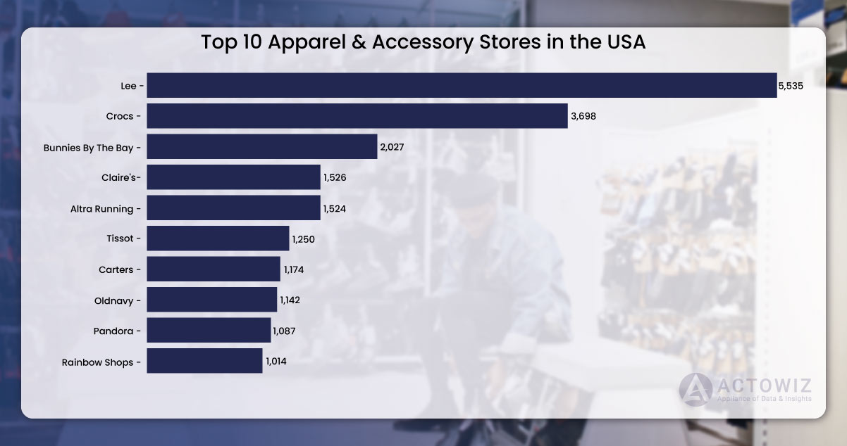 Which-are-the-Biggest-Apparel-Accessories-Stores-in-2023-in-the-U-S-2