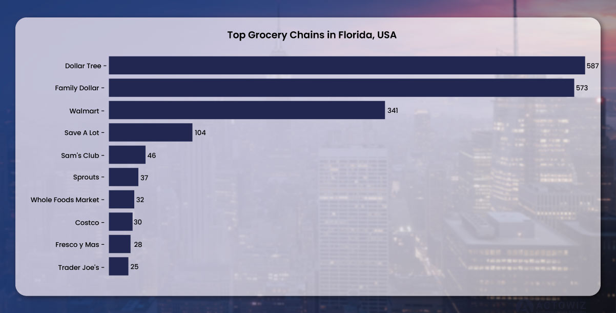 Biggest-Florida-Grocery-Chains-2023-2