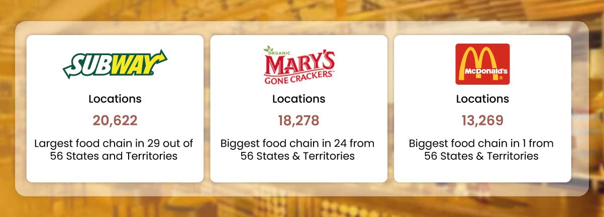 Which-is-the-Biggest-Food-Chain-in-the-U-S