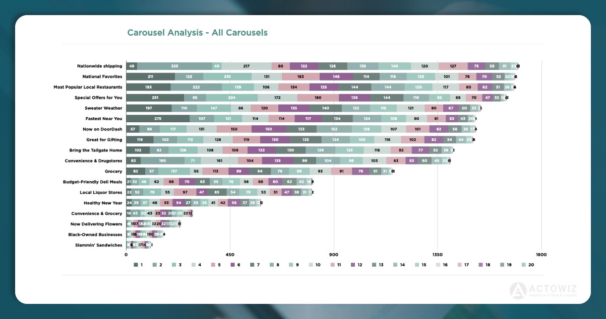 Data-on-Advertisements-ROI-2