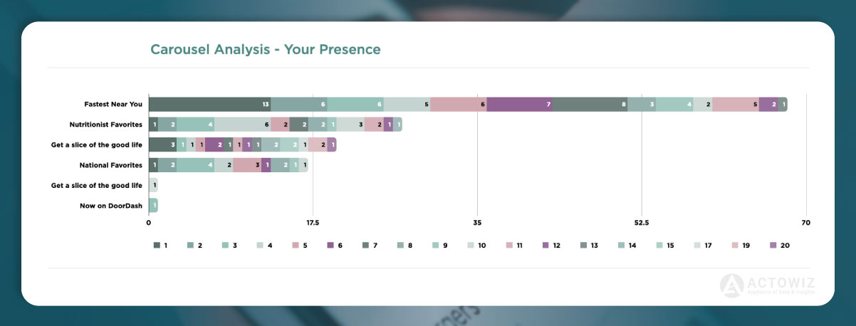 Data-on-Advertisements-ROI