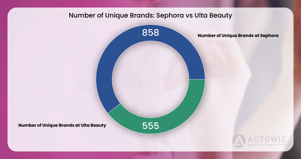 A Competitive Analysis Ulta Beauty vs. Sephora the BestSelling