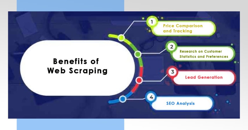 Benefits-of-Web-Scraping