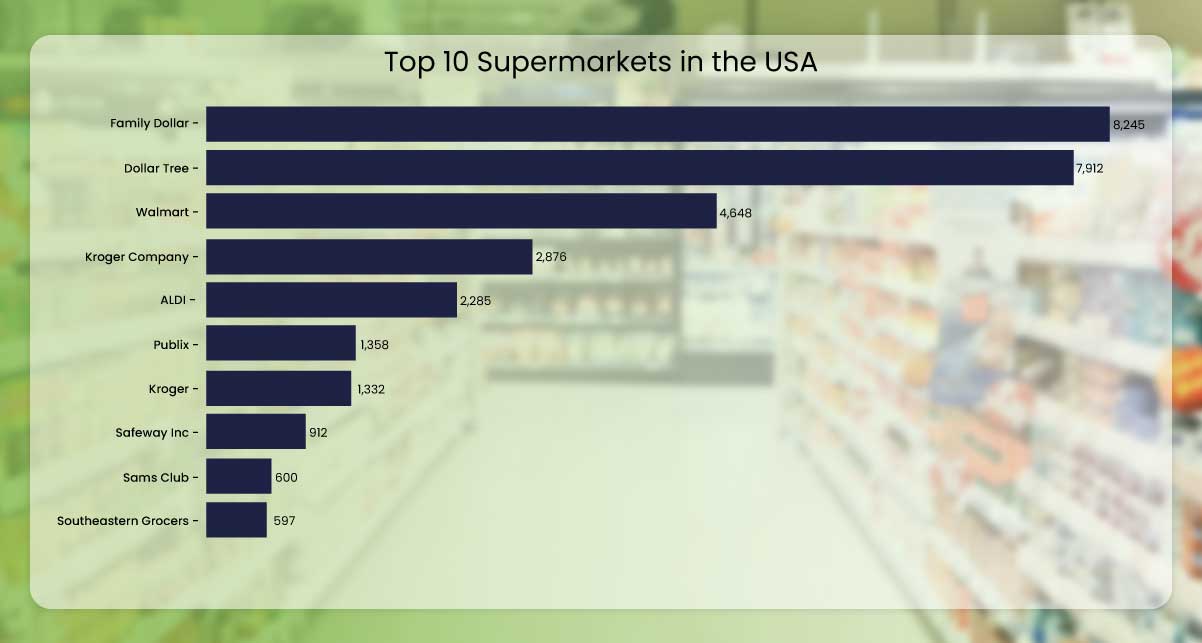 Which-are-the-Biggest-Supermarkets-in-2023-in-the-US-2