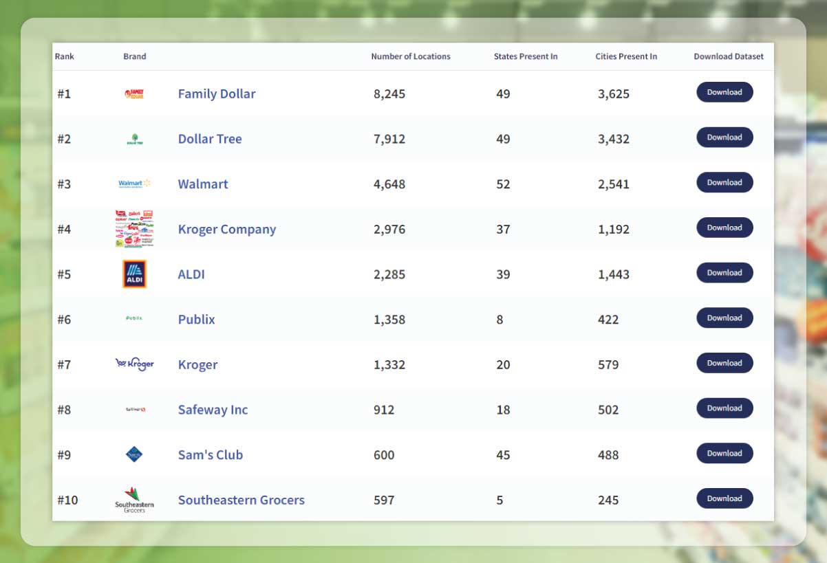 Which-are-the-Biggest-Supermarkets-in-2023-in-the-US