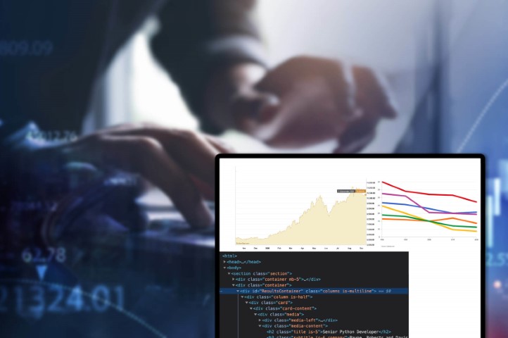 Charts-and-Graphs-As-Per-the-Scraped-Data