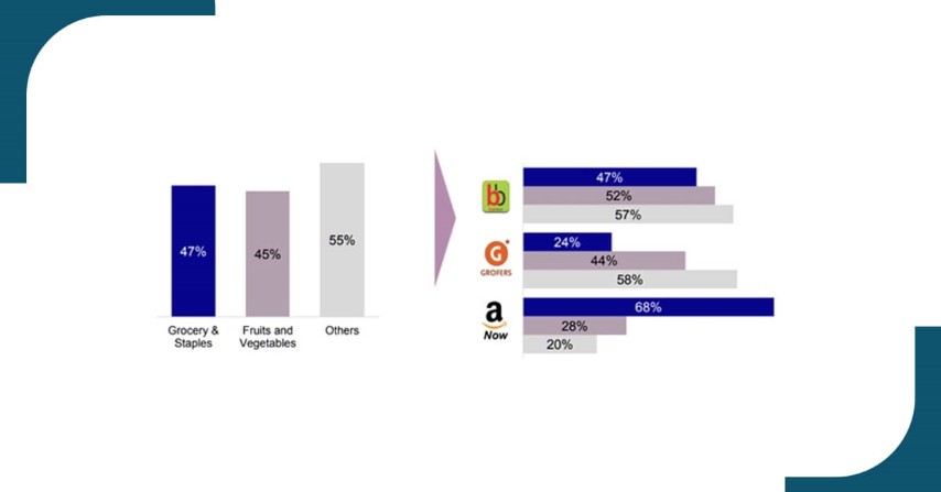 Competitors-on-Grocery-Platforms