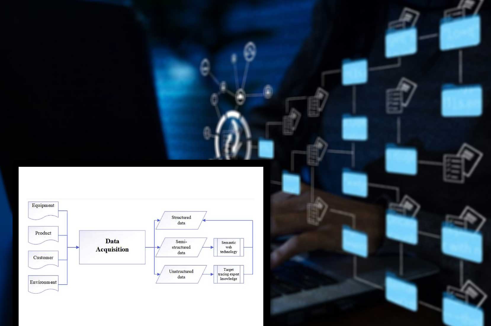 Data-Acquisition