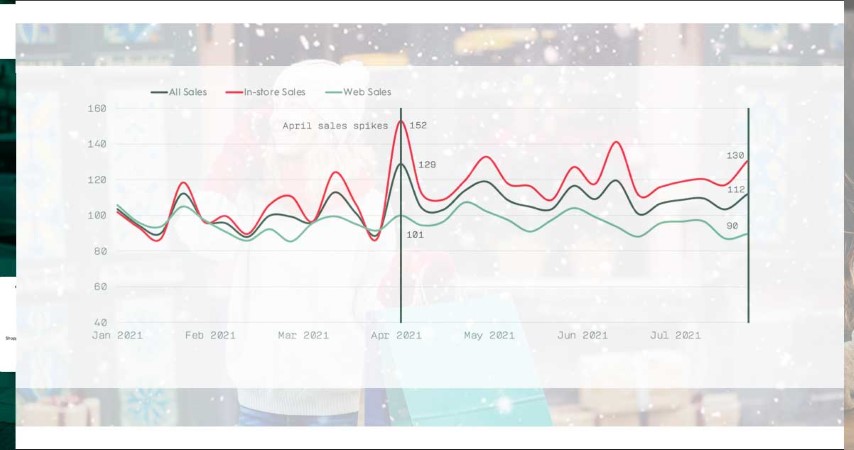 How-to-Get-Holiday-Seasons-Sales-Data