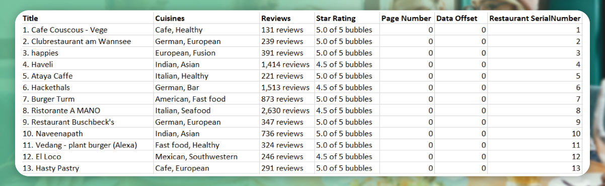 How to Scrape TripAdvisor Restaurant data for Any City with Python ...