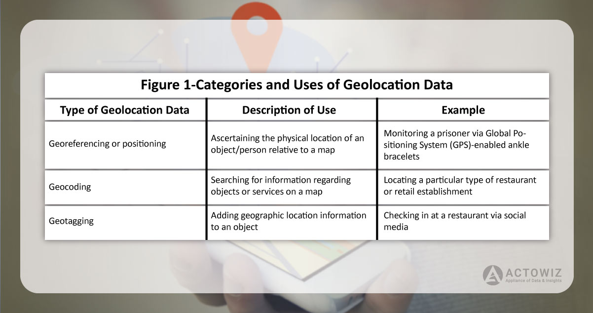 Passive-or-Server-Based-Data-Correlation