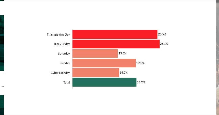 Make-Great-Sales-with-Holiday-Shopping-Data