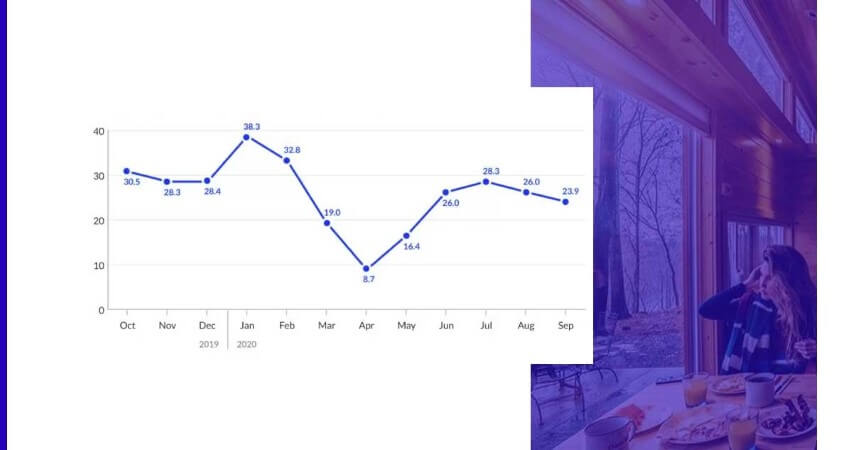 Predictions-of-Vacation-Rental-Trends