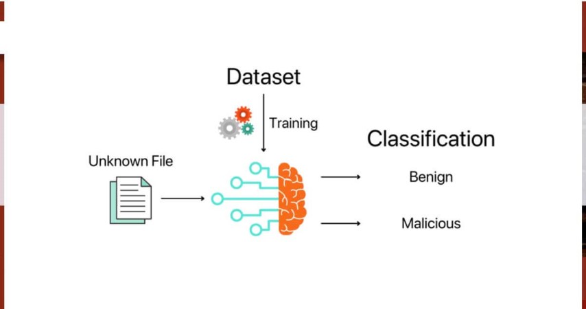 Real-Life-Machine-Learning-Examples