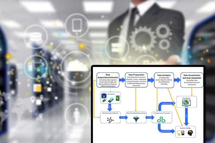 Real-Time-Processing-of-Text