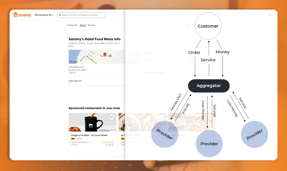 Food-delivery-information-via-a-graphical-user-interface