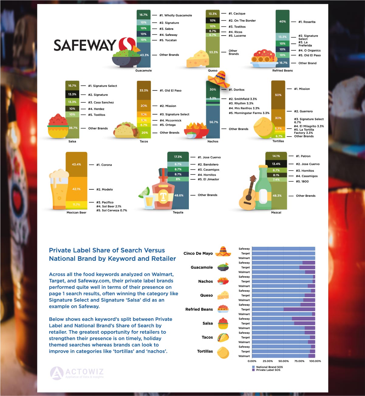 Searches-on-Safeway-com-7.jpg