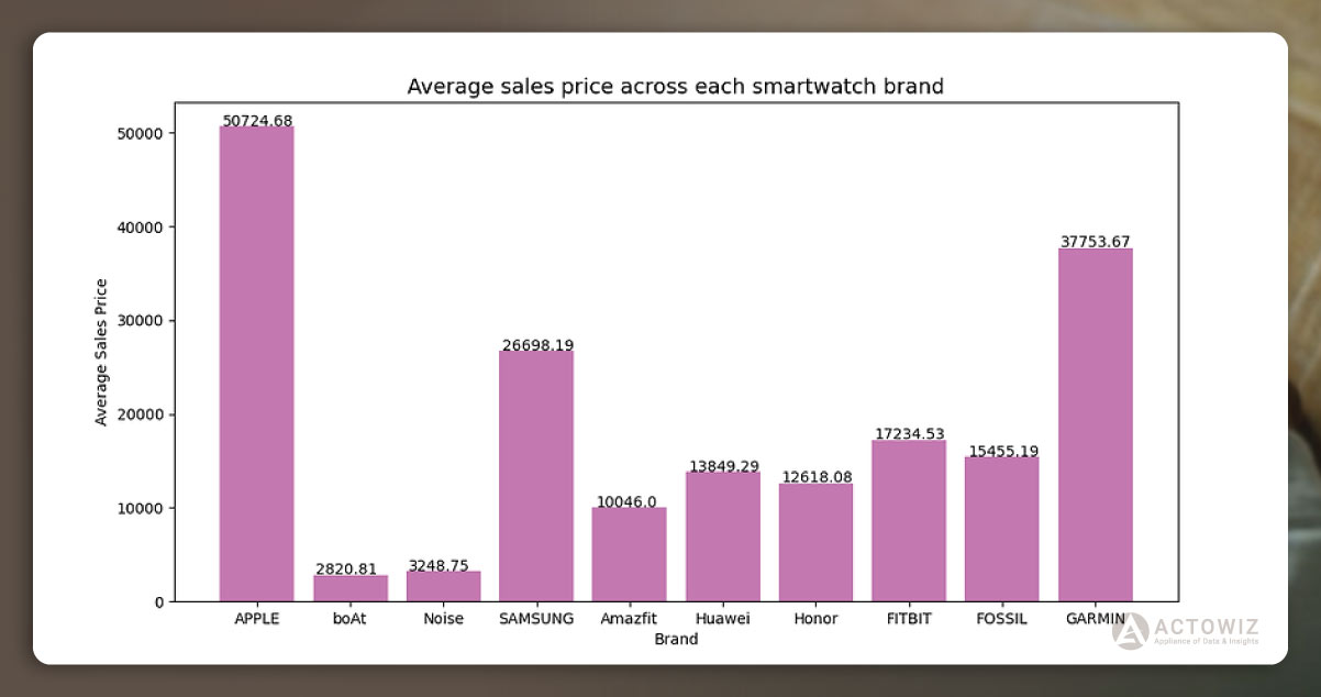 Average-Sales-Pricing