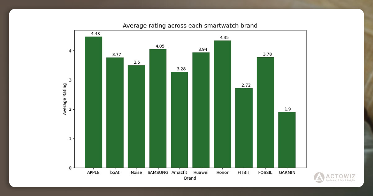 Star-Ratings