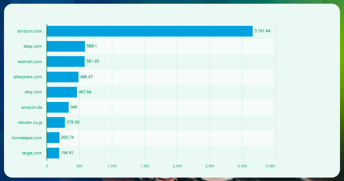 Better-ranking-on-retailer-websites