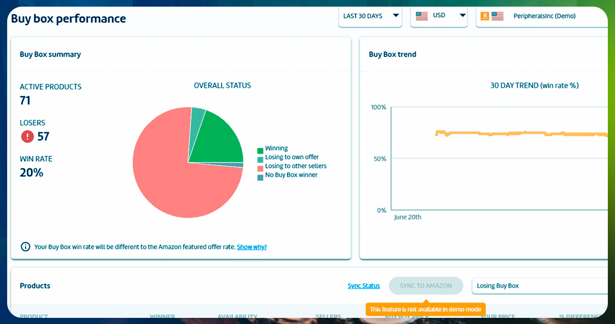 Buy-Box-Monitoring