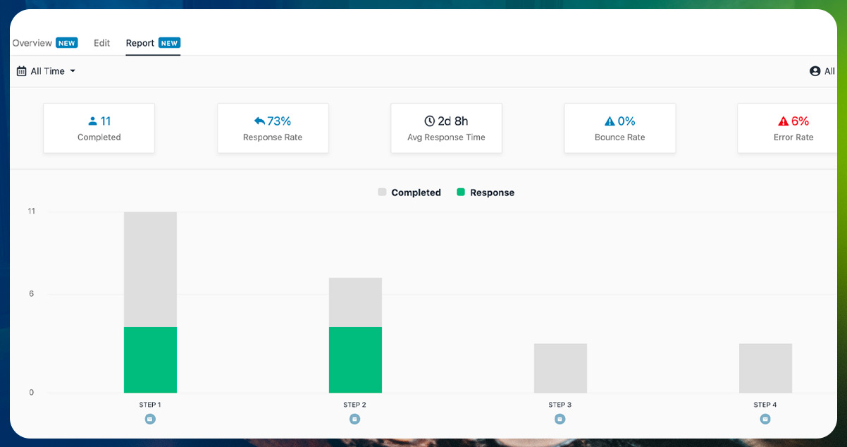 Sales-trend-identification