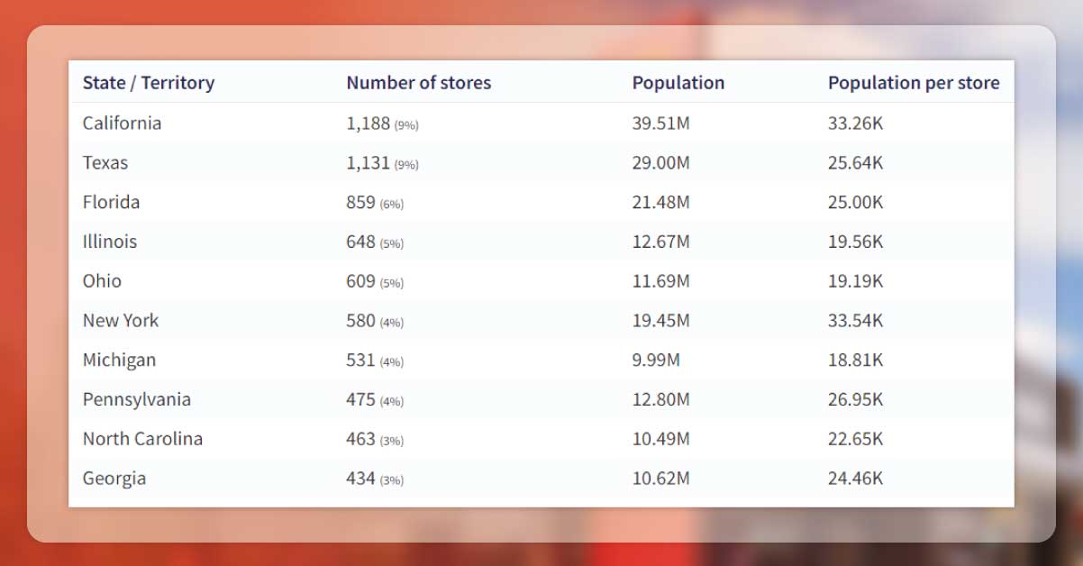 Top-10-States-Having-the-Maximum-McDonalds-Stores-2