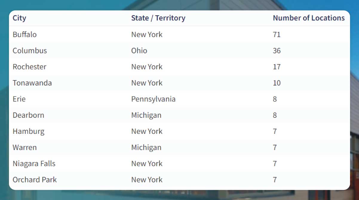 Cities-Having-Maximum-US-Tim-Hortons-Stores