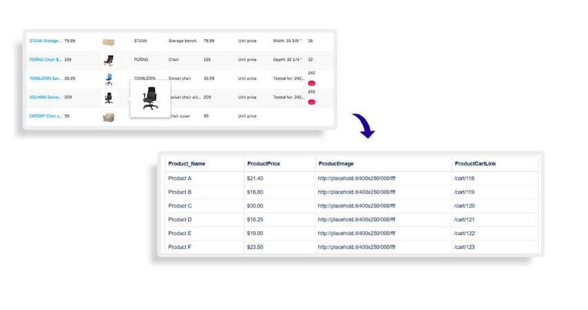 Web-Scraping--An-Ideal-Data-Extraction-Tool