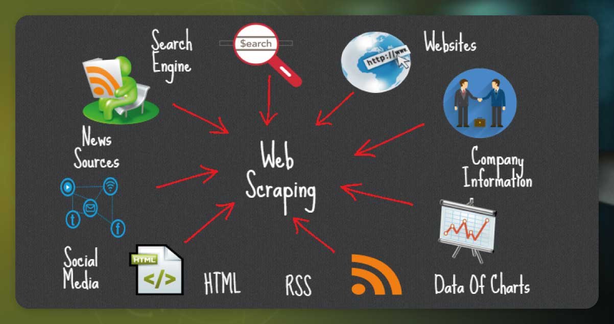 How to Use Web Scraping to Do Business Automation?