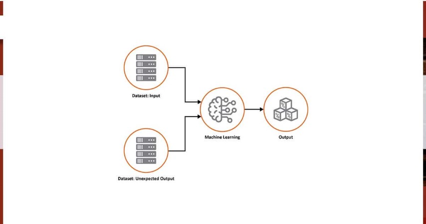 What-are-the-Benefits-of-Machine-Learning