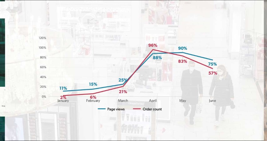 What-are-the-Changes-That-Have-Come-for-Shoppers-in-the-Recent-Times