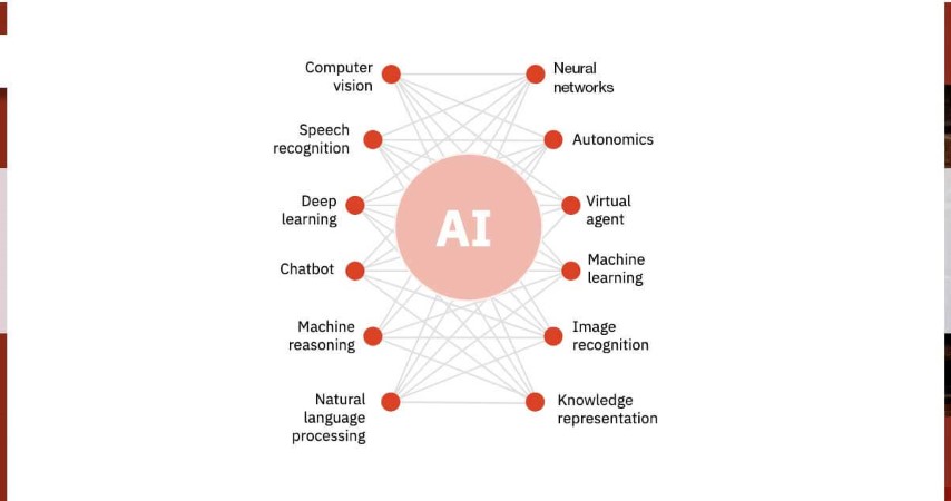 What-is-Machine-Learning