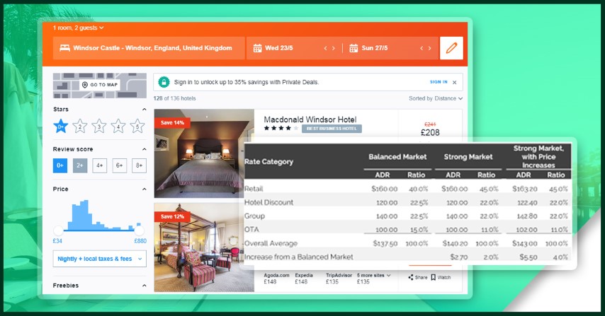 Which-Factors-Influence-the-Hotel-Prices-Dynamics