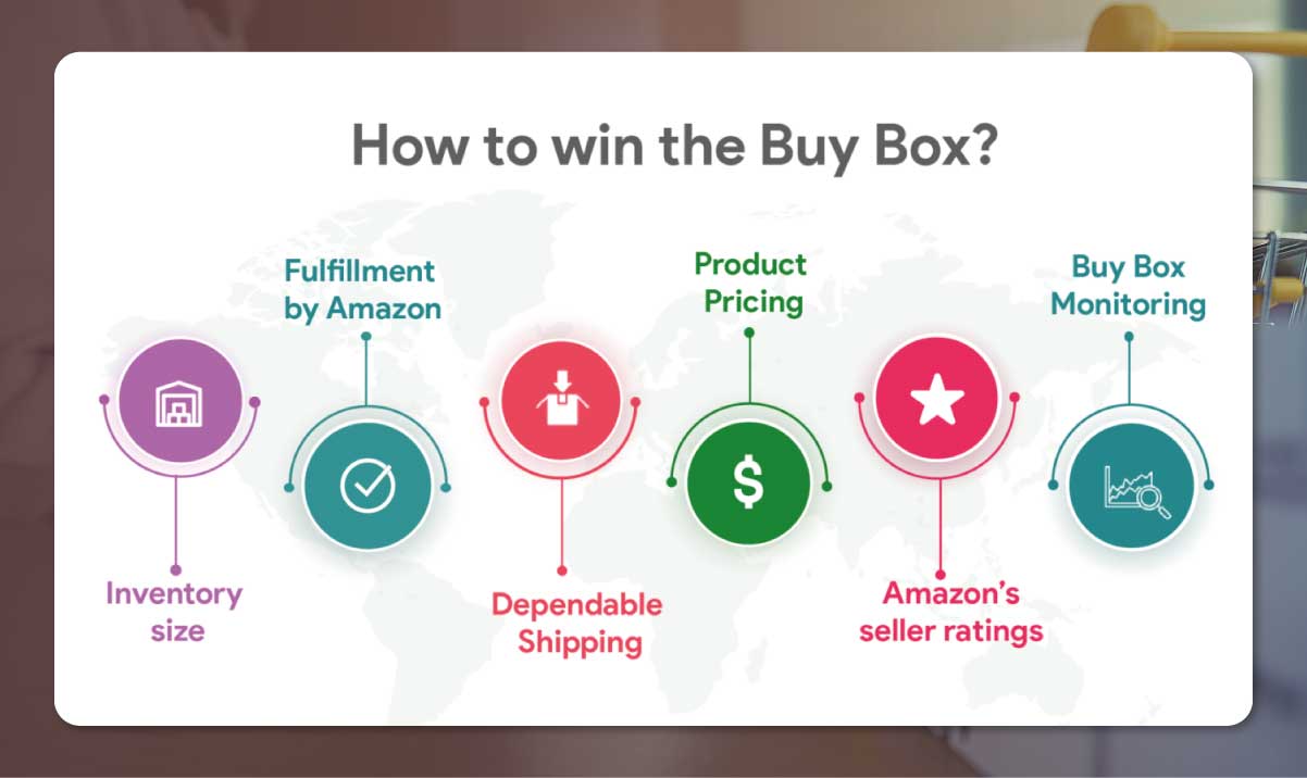 Purchase-Box-Monitoring