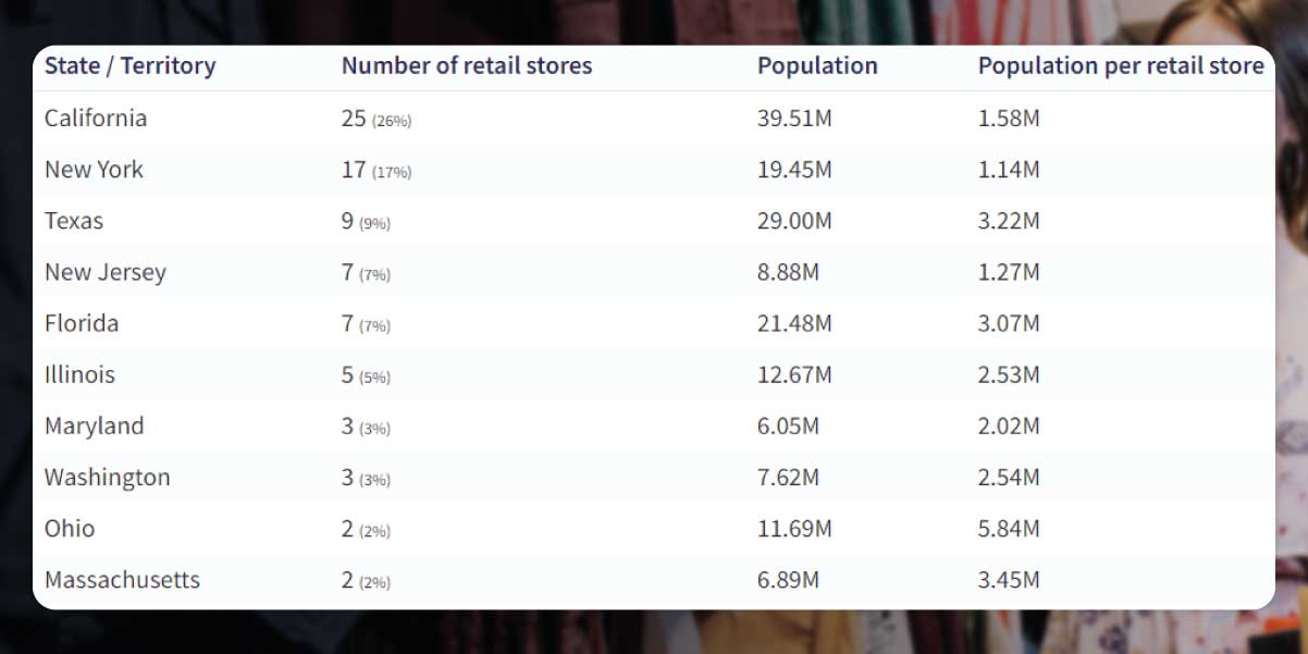 How-to-Download-a-Zara-Retail-Store-List-in-the-U-S-into-Excel-2