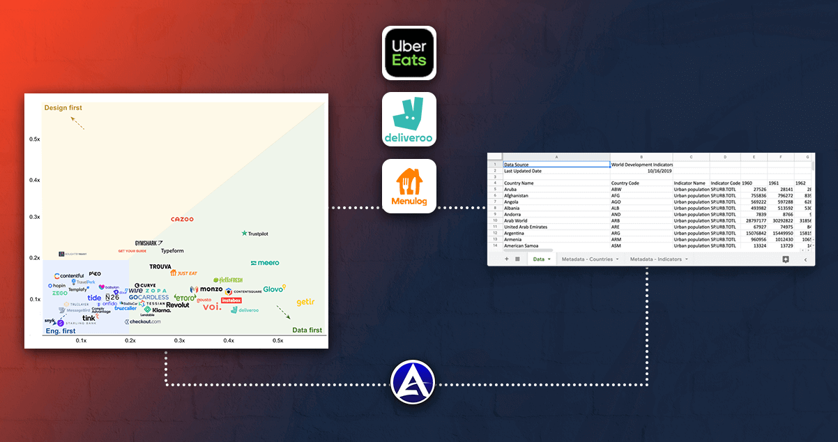 Extract-Region-Wise-Restaurant-Data