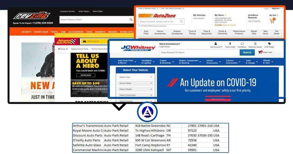 Essential-Features-of-Actowiz-Solutions-Auto-Parts-Website-Data-Scraping-Services