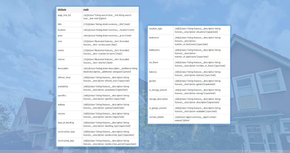 How to Scrape Property Data from the Real Estate Websites Using Python?