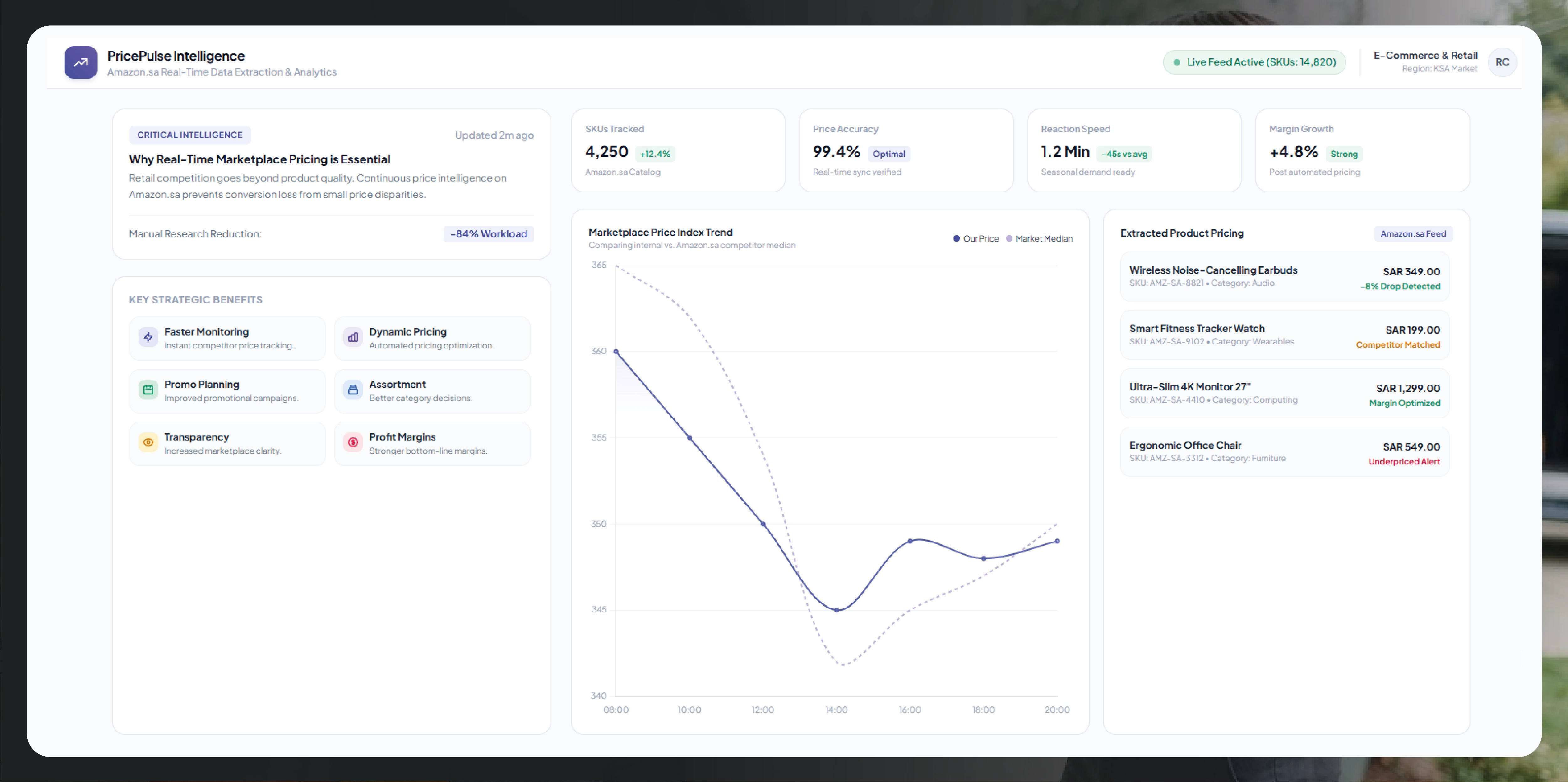 What Makes Real Time Marketplace Pricing Critical For Retail Success