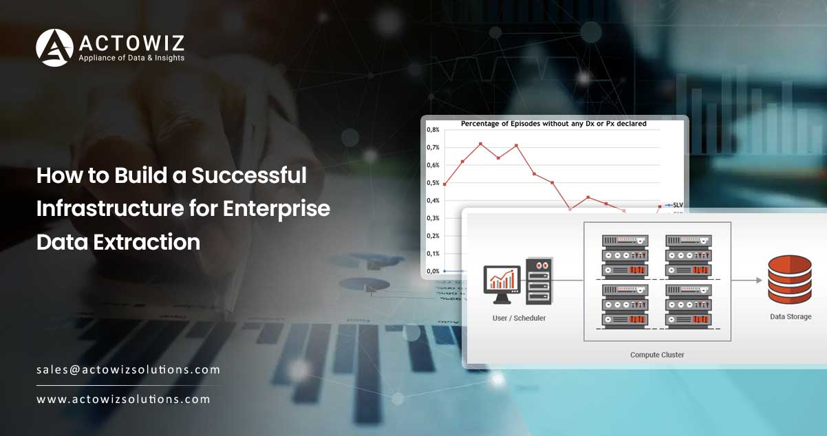 How-to-Build-a-Successful-Infrastructure-for-Enterprise-Data-Extraction