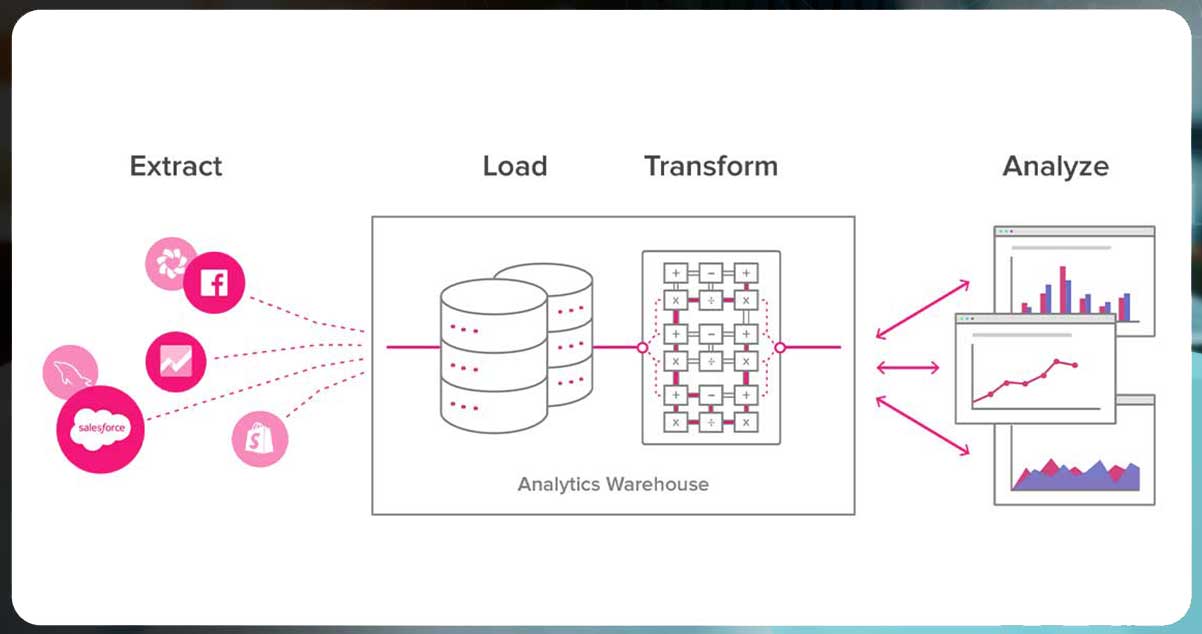 Strategic-Decision-Making-and-Scalable-Architecture