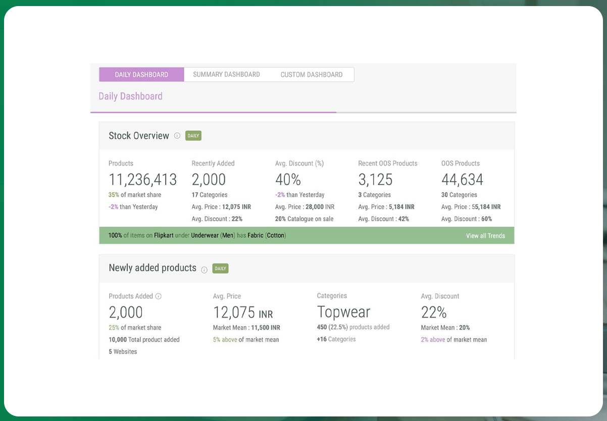 Overview-of-Categories-Using-Retail-Analytics