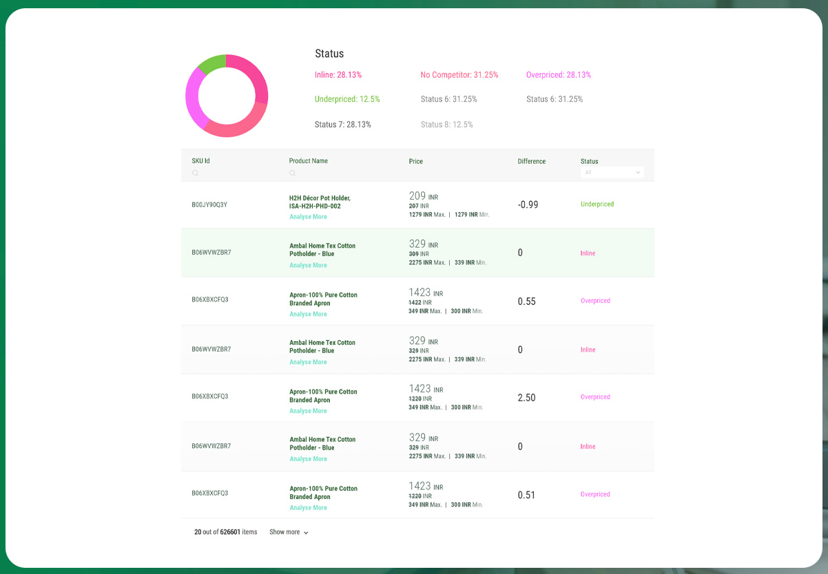 Retail-Dashboard-to-Compare-Prices