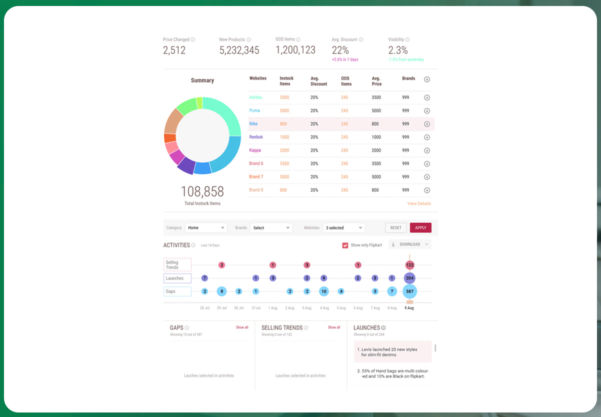 The-Dashboard-for-Daily-Summary