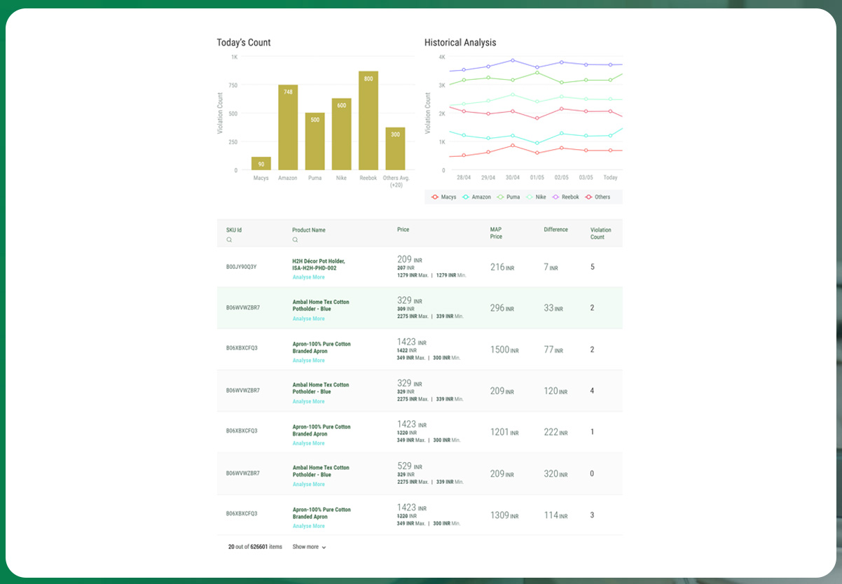 Then,-this-tool-can-assist-retail-brands-in-discovering