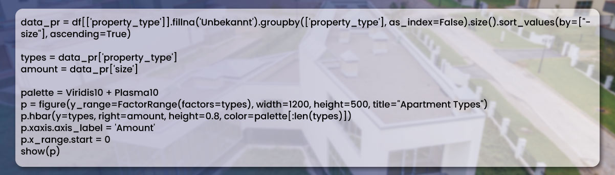 Now-let-s-find-the-property-types-distribution