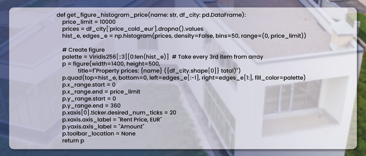 Price-and-Area-Histograms