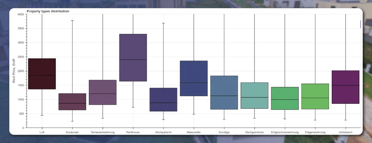 The-box-and-whisker-bplot-gives-the-visual-form-of-results-like-this-2